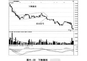 什么是炒股K线下降旗形？