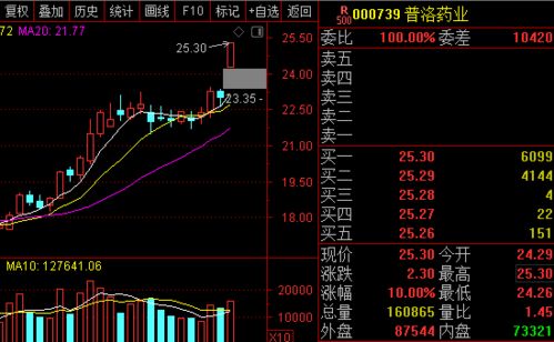 股票昨天亏5个点今天又亏4个点本资1万还有多少怎么算的