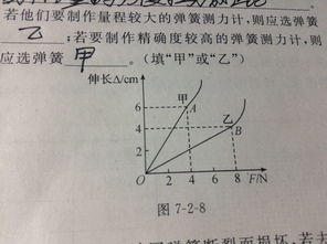 在物理里，什么是量程？