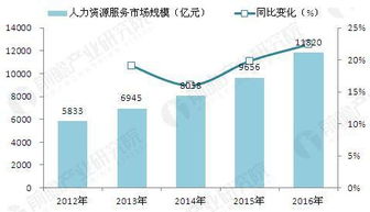 人力资源领域以后的趋势和发展方向有哪些