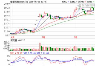 三天暴涨近35%妖股”爱康科技 后市怎么走