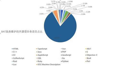 请高人指点下编程行业什么语言是高端的 大公司青睐的 大项目依赖的？