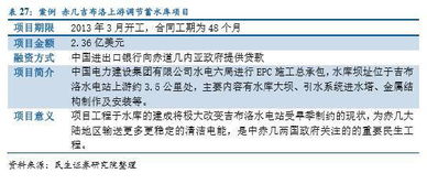 上海绿岸对外投资借款