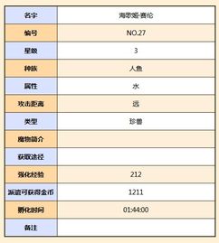 牧羊人之心海歌姬赛伦怎么样 牧羊人之心海歌姬赛伦图鉴 