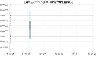 600009股本多少