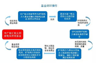 基金的风险控制措施有哪些