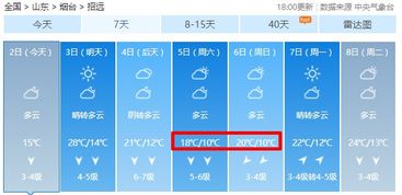 冷 烟台将迎大降温 最低温10 还有最新社保缴费通知