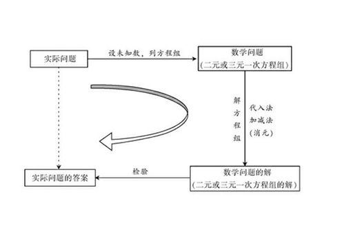 二元一次方程的发明人 二元一次方程组的来历