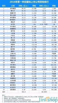 截至2021年三季度，目前服装领域28家上市公司总营收692.51亿元，净利润89.71亿元，净利