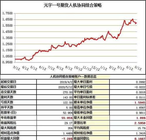 量化交易一定赚钱吗？