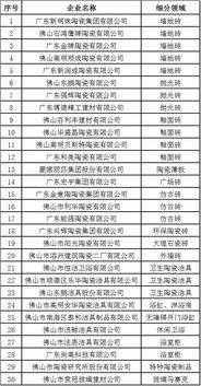 武汉各行业龙头企业名单