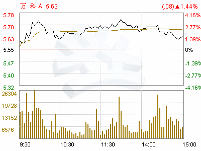 万科的限制性股票激励计划是啥意思啊,是公司回购股票吗?