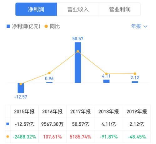 海信视像：上半年扣非归母净利润增长110.06%