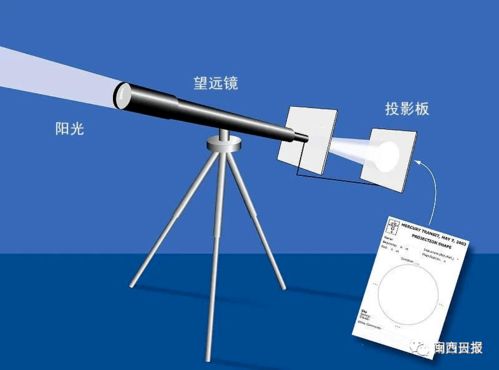 有哪些方法可以让投影仪和电脑成功连接？