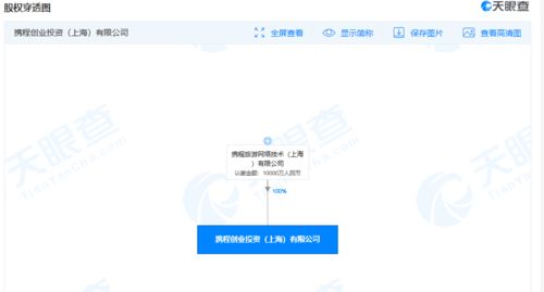 携程网企业代码派何用处？