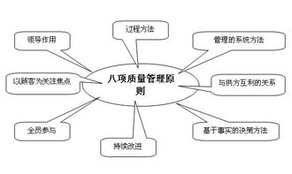 什么是品质七大手法和八大原则？