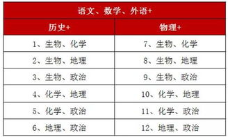 新高一学生在3 1 2模式下,选物理还是选历史