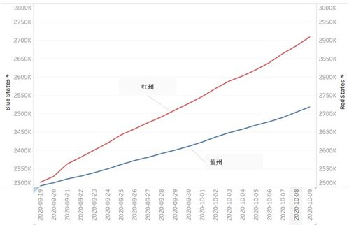 最新全球最新疫情数据图（最新全球疫情最新消息） 第1张