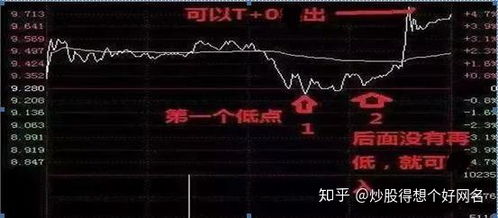 中国股市如何做t+0