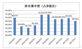 股票证券代码是什么？