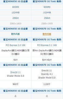 蓝宝石显卡,纠结很久的问题了,蓝宝石6850 6870这两款有行家来详细说说呗 