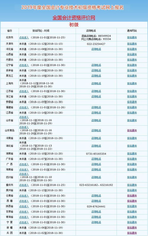 2019年初级会计成绩查询,2019年初级会计成绩查询？(图1)