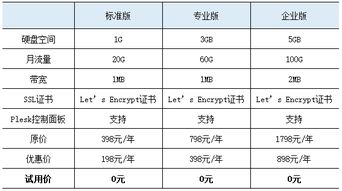 虚拟空间购买清单软件推荐gg修改器配哪个虚拟空间好用