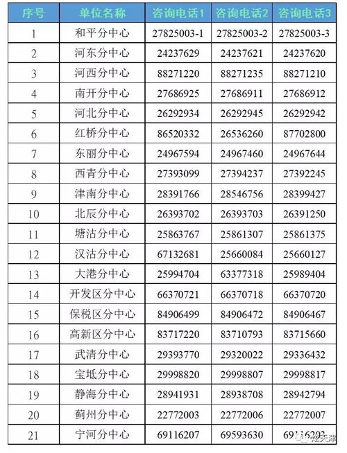 天津社保新增人员的办理流程是什么？