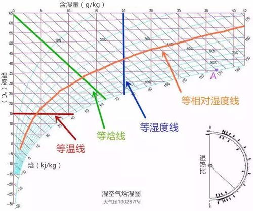 液体热，为什么是焓的变化