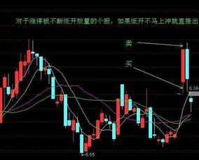 股市怎么学习打板技术