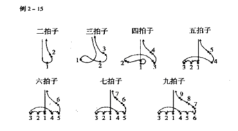 二四拍怎么打拍子 搜狗图片搜索