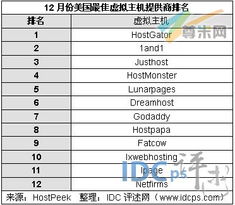 虚拟主机提供商名单国内和国外虚拟主机哪个好