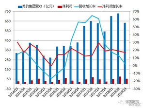 杰恩设计：上半年净利润同比增长114.63%，达3046万元