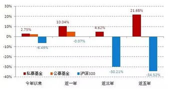 研究上市公司主要股东时，如何从名字上辨别公募基金和私募基金?