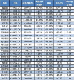 我周5卖了股票有4700元，怎么这2天股票可取金额是0呢怎么回事