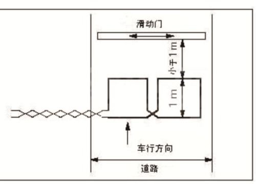 道闸地感线圈怎么装(停车场道闸安装图片)