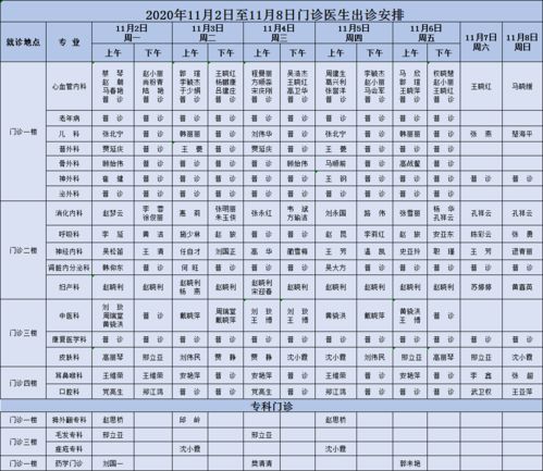 2020年11月2日至11月8日门诊医生出诊安排