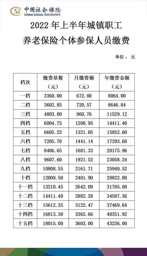 2022年阳泉市社保缴纳基数及比例是多少(阳泉灵活就业养老保险标准)