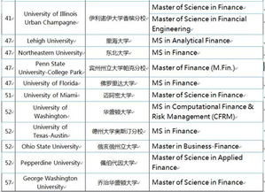 美国有哪些学校有金融研究生？哪些比较好？？