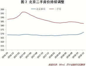 2019年房价走势 房价将呈现震荡走势