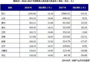 白酒销量排名最新的