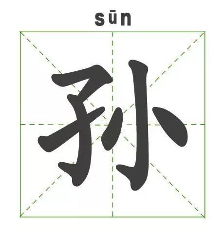 孙悟空姓孙的原因竟然是这个 是谁取的名字