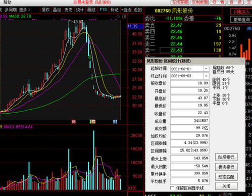 华西股份一要定增股份另要打压股票不知什么原因