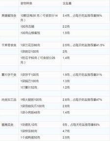 五类食物 盐值 很高 吃一天够半个月盐摄入量 