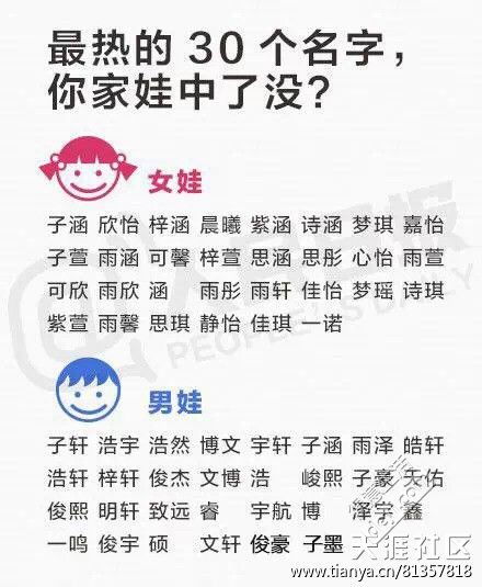 当年看言情小说的那拨人都做了父母了..全国最热门的30个名字,你家娃中了没 