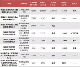 市桥未来要卖3万 时代1.63 今日要闻 房产资讯 北京爱易房 