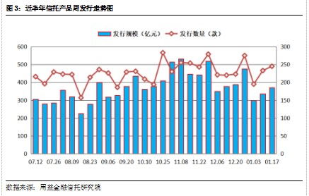 随可以给我详细的讲一下私募，信托吗？需要的资金量怎样？我应该怎么操作呢？