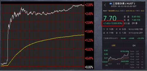 期权能不能变现啊有什么，应用渠道啊