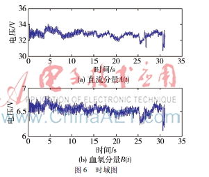 探究近红外光成像的工作原理