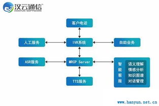 电销外呼系统软件费用（电销外呼软件不封号骗局）